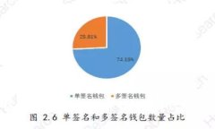 TP钱包和比特币有什么不同