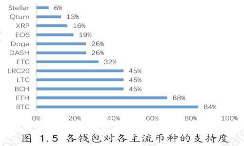 如何通过信用积累虚拟币？教你轻松入门！