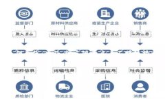   我的TP钱包被盗了，怎么