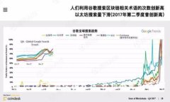 如何约TP？掌握这些技巧，