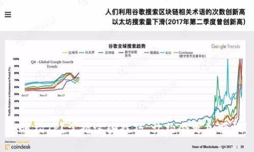 如何约TP？掌握这些技巧，让约会更加顺畅！