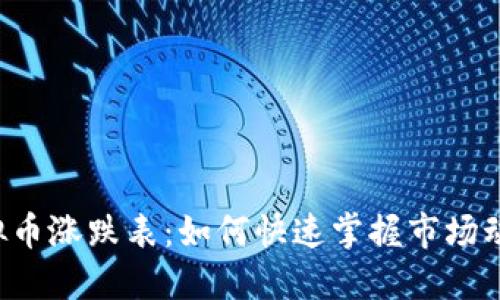 虚拟币涨跌表：如何快速掌握市场动态？
