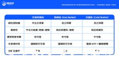 TP钱包怎么下载？一步一步