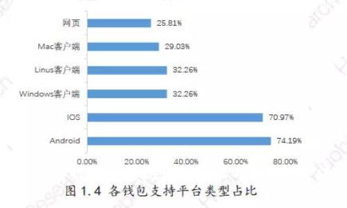 TP钱包被端了？别慌，这里有解决办法！