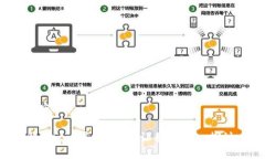 锁定内容你了解Metal虚拟币