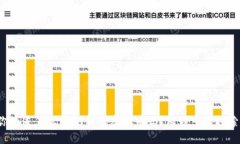 你知道怎么发现新的虚拟