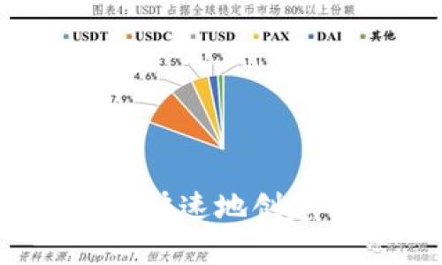 如何简单快速地创建TP钱包？