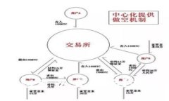 你知道TP钱包可以卖币吗？