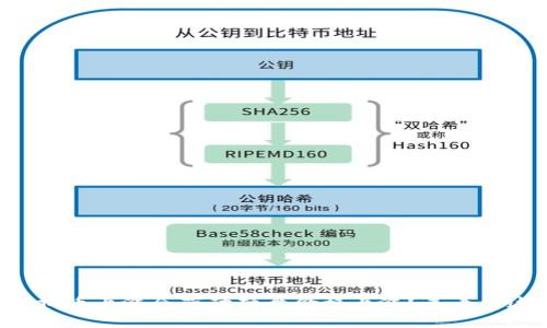 为什么虚拟币上涨会带动硬盘价格上涨？来看看这些因素！