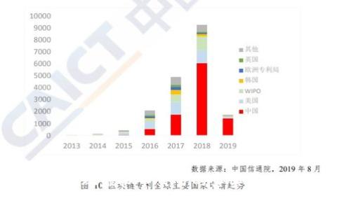 外国人玩虚拟币交易的真实情况如何？