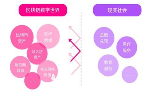 自己实现的内容