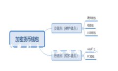 你知道虚拟币差价是什么吗？来看看这些惊人的