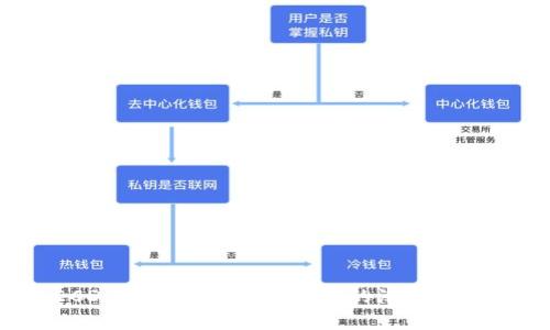 什么是ECD虚拟币？深入了解它的潜力和未来发展！