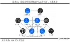 你听说过QC虚拟币吗？它到底是什么？