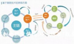 ziaoti虚拟币现货骗局：小心这些“投资陷阱”！