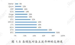 TP钱包里的钱怎么变现？一步一步教你轻松操作！