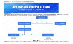 艺术虚拟币：未来艺术市场的新星，你准备好迎
