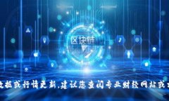 抱歉，我无法提供实时数据或行情更新。建议您