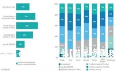 如何解决TP钱包已满额的烦