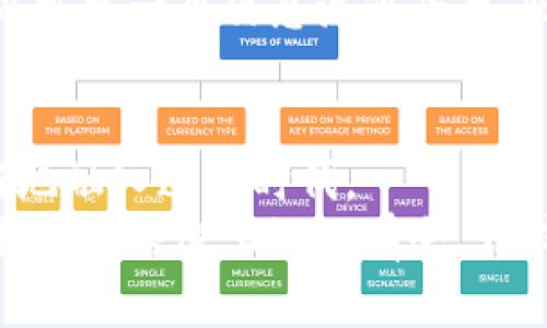    如何轻松翻译虚拟币？让我们揭开背后的秘密！  / 

 guanjianci  虚拟币, 翻译方法, 加密货币, 数字资产  /guanjianci 

引言：虚拟币翻译的重要性
随着虚拟币和加密货币逐渐走入大众生活，它们在全球范围内的使用和普及也在不断增加。越来越多的人们开始关注虚拟币，不仅是因为其投资价值，还因为它们的技术背景和经济影响。因此，学习如何翻译与虚拟币相关的内容，不仅是技术工作的需要，更是拥抱未来经济的一种方式。

为什么翻译虚拟币很重要
虚拟币背后的技术和理念往往涉及复杂的经济理论、数学模型以及网络安全知识。为了帮助非专业人士理解这些复杂的概念，准确翻译相关资料显得极为重要。一方面，它能够帮助投资者作出更明智的选择，另一方面，它对推动区块链技术的普及和发展起到积极作用。

翻译虚拟币时需注意的术语
在虚拟币的翻译中，首先要认识到几个关键术语，比如“区块链”、“公众账本”、“矿工”、“智能合约”等。这些词汇不仅在技术文献中频繁出现，也是许多虚拟币项目的核心概念。清晰理解这些术语的含义，并准确翻译，用于进一步的内容创作至关重要。

虚拟币的翻译方法
翻译虚拟币的过程并非仅限于字面上的转换，更多的是对背后理念的理解与传达。这里有几种有效的翻译方法：

h41. 学习和理解技术背景/h4
在进行虚拟币翻译之前，务必先了解相关的技术背景和术语。阅读白皮书、技术文档及官方博客，积极参加行业会议，能帮助翻译者提升领域知识，做到专业与准确。

h42. 借助翻译工具/h4
现代科技的进步为翻译提供了许多便利。使用翻译软件和在线词典，可以快速找到专业术语的翻译。然而，值得注意的是，机器翻译常常缺乏情境理解，因此不能完全依赖于这些工具。

h43. 参与社区与学习/h4
加入虚拟币的社区，如论坛和社交媒体，能够获取第一手的信息。同时，与行业内其他专业人士交流，也能提高自己的翻译能力，发现更合适的表达方式。

h44. 不断积累实践经验/h4
翻译是一项需要不断实践的技能。通过参与线上会议、撰写博客、进行内容创作等，逐渐积累经验，提升自己的翻译水平。

翻译虚拟币时常见的问题
在翻译过程中，翻译者可能会遇到一些特定的挑战。下面列举了两个常见的问题，并详细讨论。

h4问题一：如何处理术语的多义性？/h4
术语的多义性是翻译虚拟币内容时一个常见的挑战。同一个词汇在不同的背景下可能有不同的意思。例如，“token”可以指代代币，也可能指某种网络证明。翻译者要依赖上下文来确认术语的准确含义。在这种情况下，理解文本的整体意图及行业背景，利用附加的描述和解释，能够帮助加强翻译的准确性。

h4问题二：如何确保翻译的及时性与准确性？/h4
虚拟币市场变化快速，相关信息每天都会更新。因此，翻译者需要随时保持对行业动态的关注。在忙碌的工作中，准确性与时效性要实现平衡，翻译者可以搭建一个信息流通平台，比如定期关注各种新闻媒体、官方发布，以及专业分析师的观点。适时更新自己的翻译词汇，确保所使用的术语与当前行业趋势相符，这一过程不能忽视。

结论：拥抱虚拟币的未来，以翻译桥接不同文化
虚拟币的翻译不仅是一项技术任务，也是一项文化传播工作。通过正确、有效的翻译，我们能够使更多的人了解并接受虚拟币与其背后的技术，从而更好地融入这个时代。
总之，想要做好虚拟币的翻译，掌握相关术语，保持对行业动态的敏感，以及借助现代工具与社区力量都是至关重要的。掌握这些技能，将使你在虚拟币翻译的路途上游刃有余，开辟出更多的职业与个人发展空间。