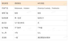 怎样方便快捷地下载TP钱包