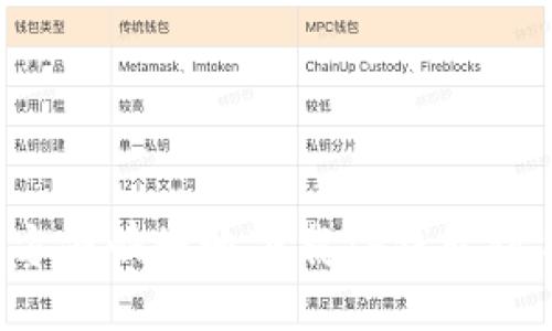 怎样方便快捷地下载TP钱包到手机？