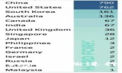 怎么在TP钱包中轻松进行币