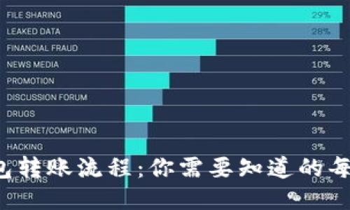 冷钱包转账流程：你需要知道的每一步！