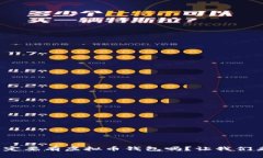 炒币一定要有虚拟币钱包