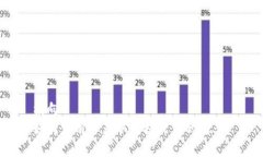 横向  如何使用TP获取器提