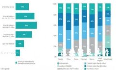 tpWallet BTC使用的区块链及
