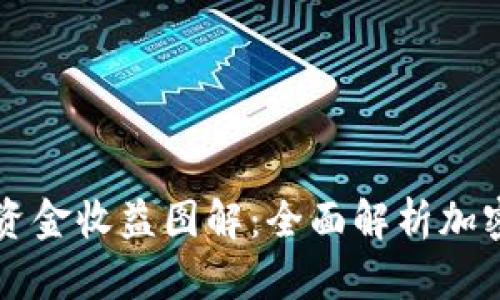 TPWallet流动池资金收益图解：全面解析加密资产流动性收益