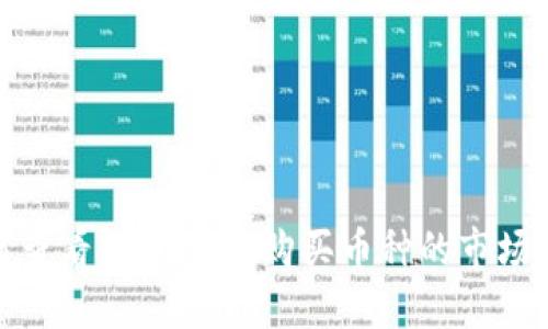 如何查看TPWallet购买币种的市场走势