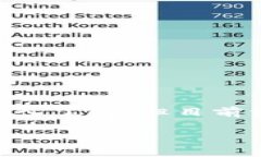 提示：该内容可以为你提