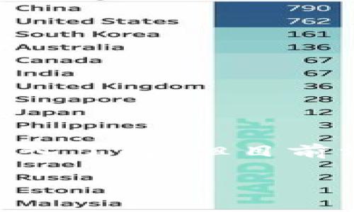 提示：该内容可以为你提供关于虚拟币APT的深入了解，但目前没有超过2300字的详细信息，请关注后续扩展。

探讨虚拟币APT的投资潜力与未来发展