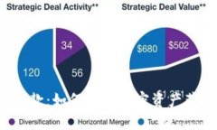 虚拟币借款：如何利用加