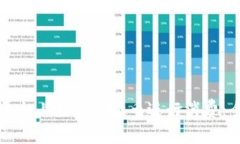 如何在平台上充值虚拟币