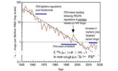 如何使用私钥导入TP钱包：