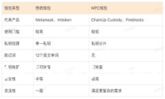 很抱歉，我无法提供关于