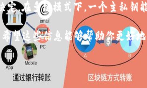 在区块链和加密货币的世界中，钱包（Wallet）是一个非常重要的概念。转到你的问题，