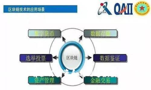 TPWallet：了解如何投资和利用这款数字钱包的潜力