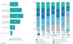 DEHUB虚拟币：投资新机遇还
