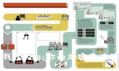 虚拟币万能钱包One：你的