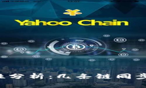 TPWallet安全性分析：几条链同步是否容易被盗？