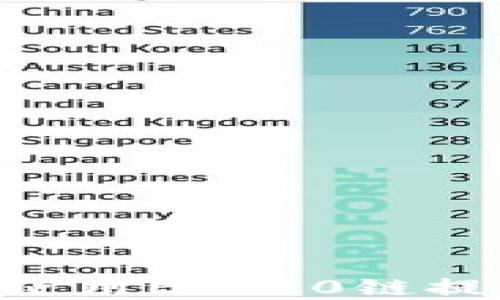 
如何通过TPWallet使用ERC20链提币：详解步骤与技巧