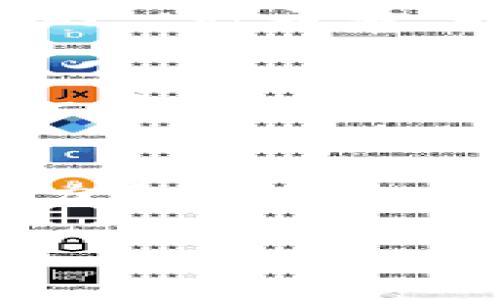   虚拟挖币：如何轻松进入加密货币的世界？ / 
 guanjianci 挖币、加密货币、虚拟货币、区块链 /guanjianci 

什么是虚拟挖币？
在过去的十几年里，随着区块链技术的飞速发展，虚拟货币逐渐进入了普通人的视野。你是否曾听说过比特币、以太坊等这些名词？那么，什么是虚拟挖币呢？简单来说，虚拟挖币指的是通过计算机处理复杂的数学问题来获得虚拟货币的过程。这个过程不仅涉及高端的技术，还需要一定的计算能力和电力支持。想象一下，你的电脑在为一项神秘的任务而不停运转，而你则在一旁静静等待，期待在数字钱包中看到新获得的货币，这是否令你感到一种时代的奇妙？

为何选择虚拟挖币？
或许你会问，为什么我应该选择参与虚拟挖币？首先，随着全球对加密货币的认知与接受度提升，挖币的价值不断上升。许多用户因此获得了可观的收益。你是不是也希望能够抓住这个机遇，为你的未来投资？其次，加密货币的去中心化特性意味着，任何人都可以参与其中，而不受制于传统金融系统。此外，挖矿过程中，你不仅是参与者，更是这一新兴生态系统的建设者之一。因此，若你愿意投入时间和精力，你就能够在其中找到自我价值的实现。

虚拟挖币的基本原理
若你具体想了解虚拟挖币的工作原理，它实际上是依赖于区块链技术的。“区块链”这个词已经成为当今数字经济中最流行的词汇之一，但它真正的含义是什么呢？在区块链网络中，所有的交易记录都是公开且不可篡改的。矿工通过验证这些交易，确保网络的安全和稳定。在验证的过程中，他们会解决复杂的数学难题，成功后便可以获得一定数量的虚拟货币作为奖励。这是否让你对加密世界感到欣喜，又充满好奇呢？

如何开始挖虚拟币？
如果你已经准备好进入这个世界，如何开始挖虚拟币呢？首先，你需要一台合适的计算机，能够保证其持续运作，同时需要高效的显卡，因为大部分虚拟货币，如以太坊，都是依赖GPU进行挖掘的。你可能还需要下载相应的挖矿软件，连接到特定的矿池。矿池是什么？简单说，是一群矿工联合起来共同挖矿，这样可以增加成功的几率，从而提高收益。你是不是也觉得与志同道合的朋友一起挖矿，会增加成功的乐趣呢？

挖币投资的风险和收益
当然，正如任何投资一样，虚拟挖币也伴随着相应的风险。首先，市场价格波动巨大，今天的财富可能在明天就大幅缩水。你是否能够承受这样的风险？再者，挖矿的初期投入也不容小觑，包括硬件设备、电费等，这无疑是对资金的一种考验。不过，收益可能远超风险，尤其是面对未来的币价增长，你的眼光是否也能看到这一点？

社区与生态系统的构建
虚拟挖币不仅仅是一个个人行为，更是一个社区的构建。许多挖矿者会选择加入一些社区，分享经验、交换观点，甚至进行交易。参与社区活动不仅能够增强个人的技术能力，还有助于建立人际关系。你是不是也想成为其中的一员，与全球的挖矿者共同交流？

总结
在虚拟货币的时代，挖币已成为很多人实现财富增长的途径。如果你对加密货币充满热情，希望在这个领域中探索自己的可能性，那么虚拟挖币或许会是你的一条出路。至于是否要投资挖币，你需要仔细考虑你的风险承受能力和对未来发展的看法。毕竟，未来属于那些准备好迎接变化的人。你准备好迎接这个挑战了吗？ 

无论选择如何，记得加密货币市场总是充满未知和机遇。保持警觉，做足功课，你就能在这条充满激情的道路上，找到属于自己的位置。