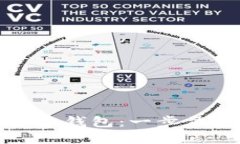 如何使用虚拟币模拟虚拟