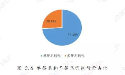 
麦子钱包与TPWallet：选择最适合你的数字钱包