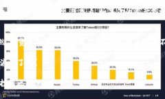   全面解析STE虚拟币：未来