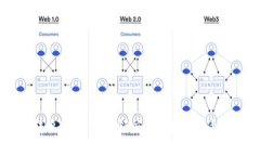 TPWallet转出USDT会限额度吗